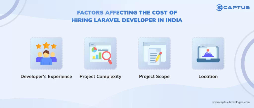 Factors Affecting the cost of Hiring Laravel Developer in India