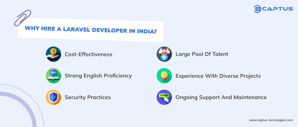 Why Work with an Indian Laravel Developer