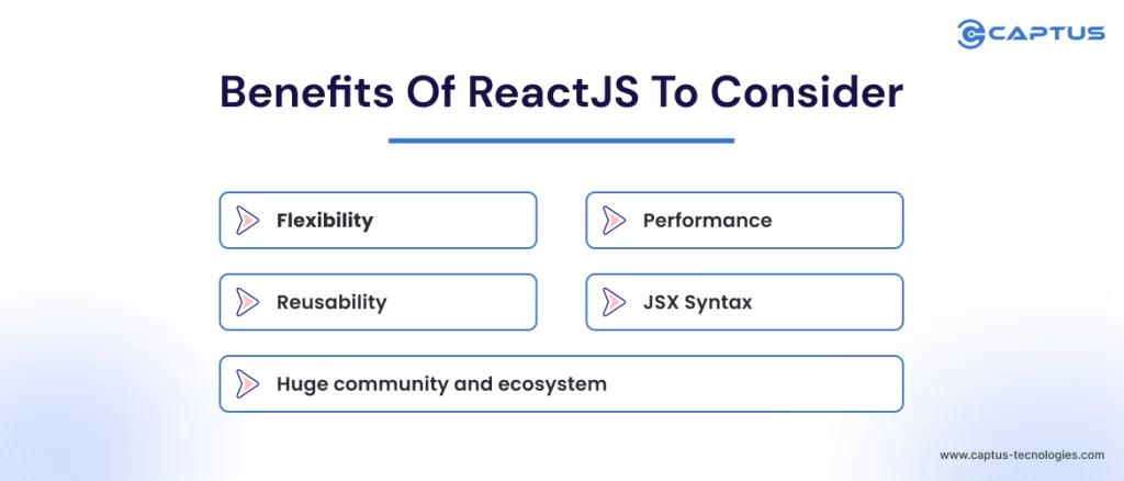 Benefits of ReactJS to consider
