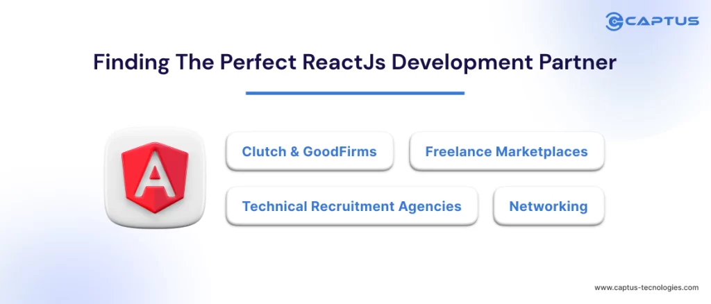 Finding the Perfect ReactJs Development Partner