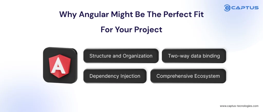 Why Angular might be the Perfect Fit for your Project